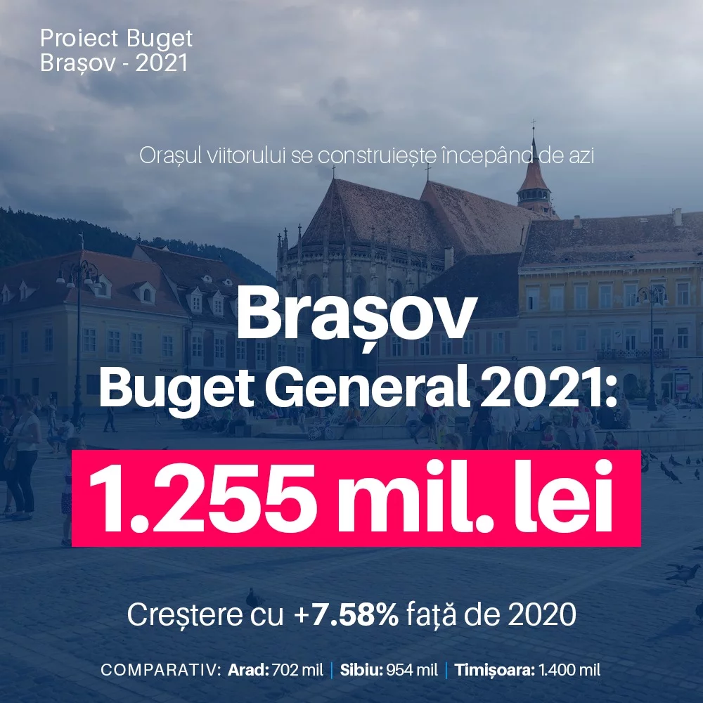 Allen Coliban: „Cel mai mare buget local din istoria Brașovului, lansat în dezbatere publică” 1