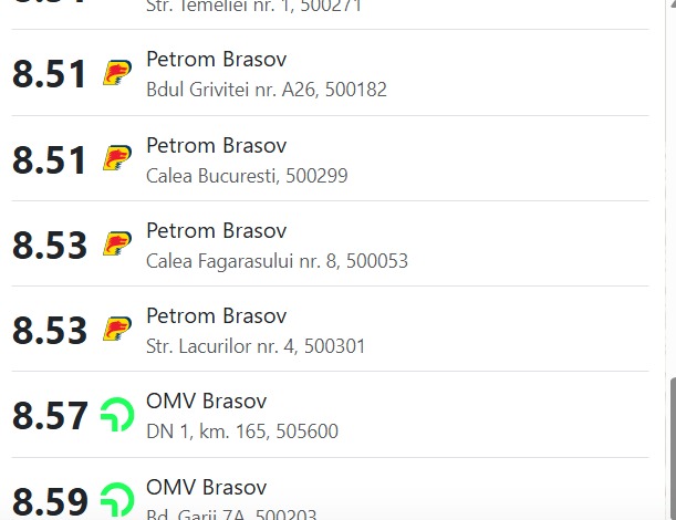 Brașov. Motorina a depășit pragul de 9 lei/litru. La cât a urcat benzina 6 Brașov. Motorina a depășit pragul de 9 lei/litru. La cât a urcat benzina 6