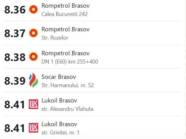 Brașov. Motorina a depășit pragul de 9 lei/litru. La cât a urcat benzina 7 Brașov. Motorina a depășit pragul de 9 lei/litru. La cât a urcat benzina 7