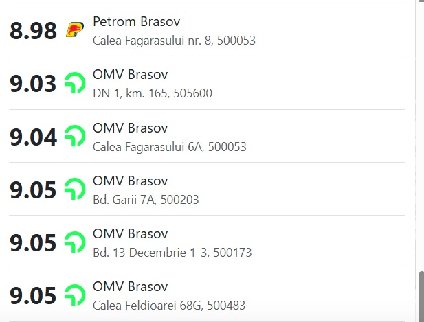 Brașov. Motorina a depășit pragul de 9 lei/litru. La cât a urcat benzina 3 Brașov. Motorina a depășit pragul de 9 lei/litru. La cât a urcat benzina 3
